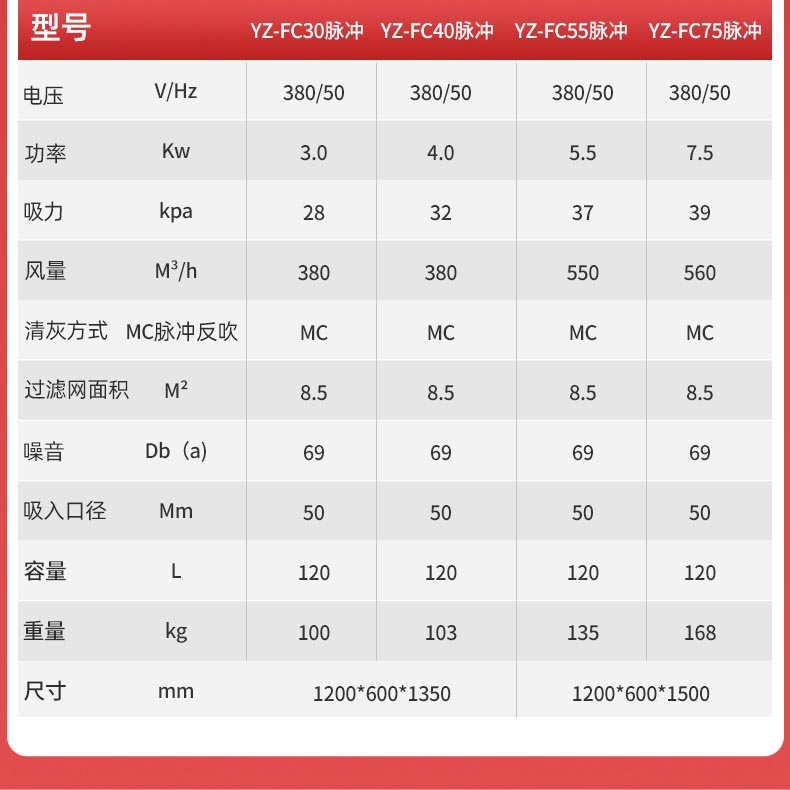 揚(yáng)子工業(yè)防爆吸塵器YZ-FC1-詳情_07.jpg