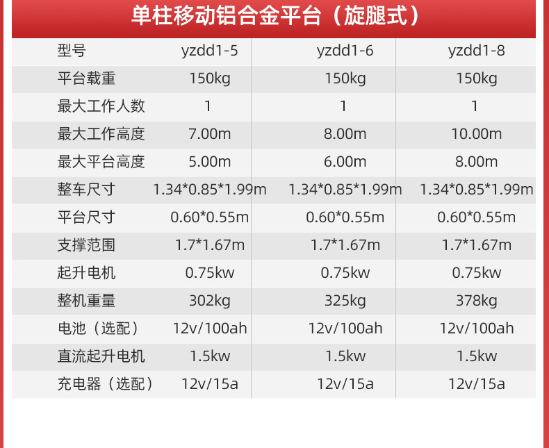 直立式升降平臺(tái)單柱鋁合金YZDD_06.jpg