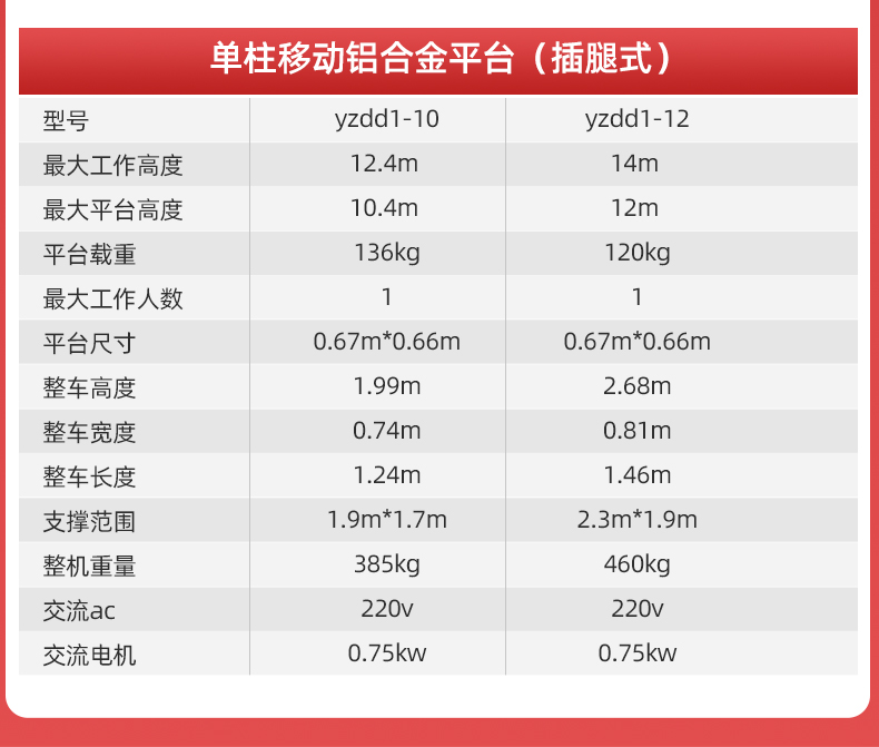 直立式升降機(jī)高配單柱鋁合金YZGD_07.jpg