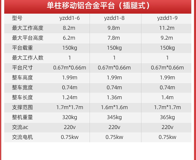 直立式升降機(jī)高配單柱鋁合金YZGD_06.jpg