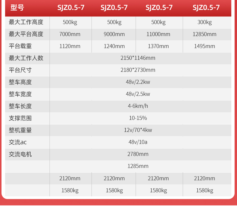 電動站駕式升降平臺SJZ_06.jpg