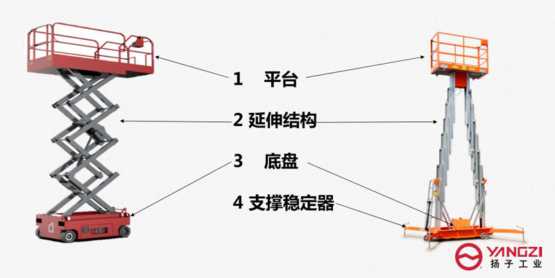 剪式升降機(jī)的零件