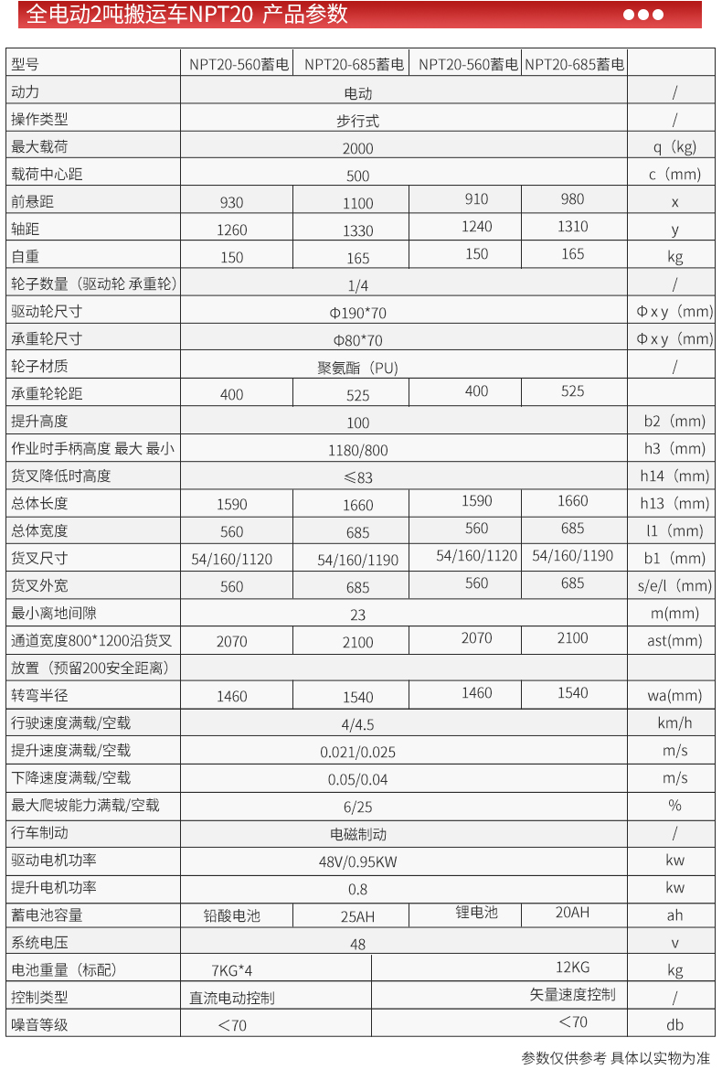 全電動2噸搬運(yùn)車NPT20_06.jpg