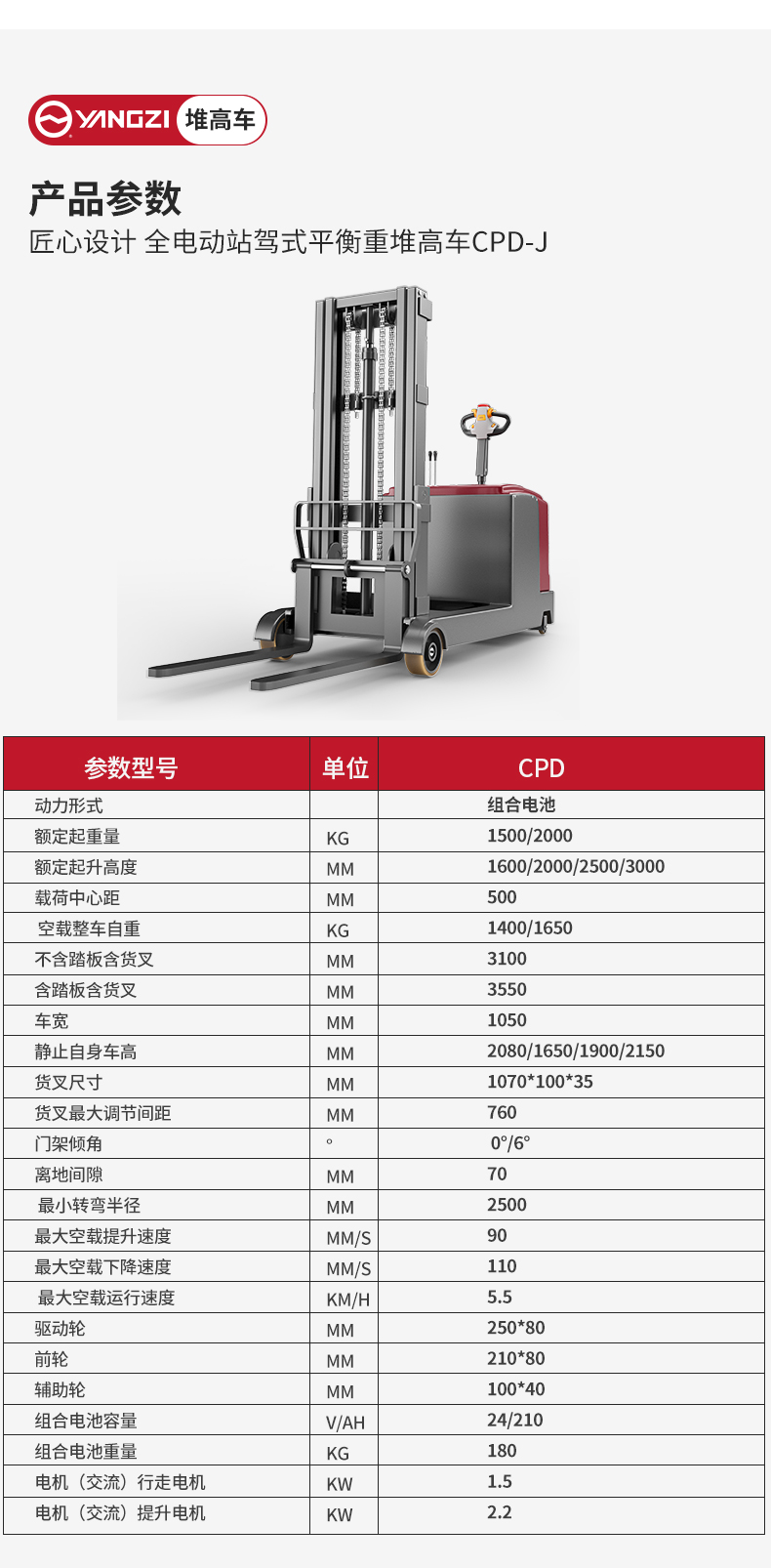 揚(yáng)子全電動(dòng)站駕式平衡重堆高車CPD-J_06.jpg