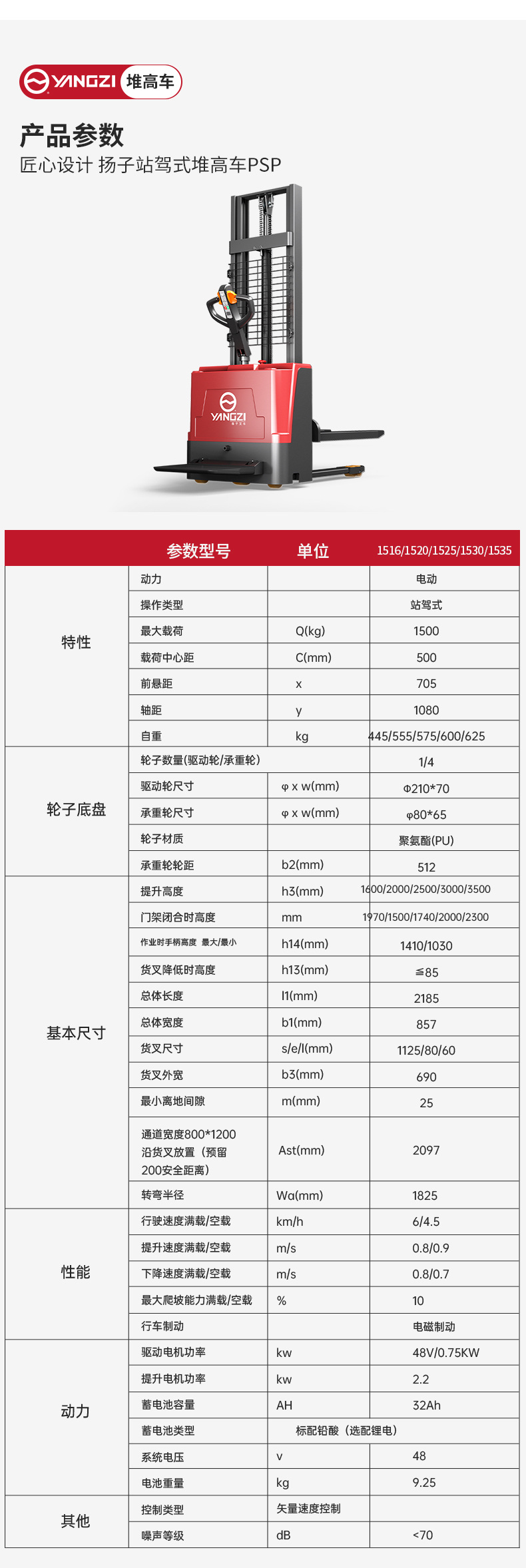 揚(yáng)子站駕式堆高車(chē)PSP_06.jpg