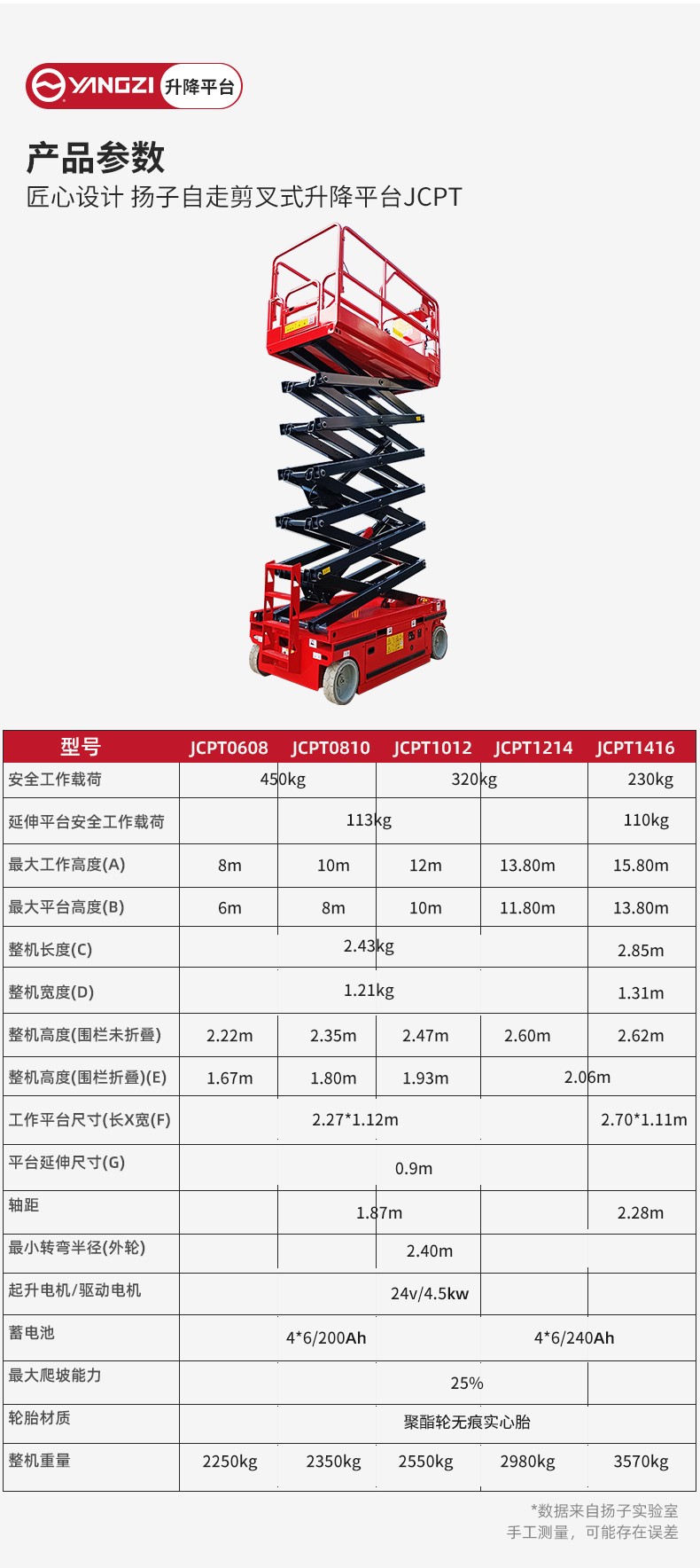 揚(yáng)子自走剪叉式升降平臺(tái)JCPT_06.jpg