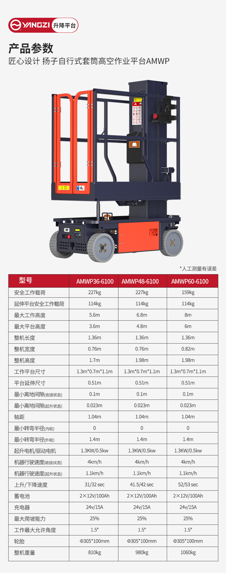 揚子自行式套筒高空作業(yè)平臺AMWP_06.jpg